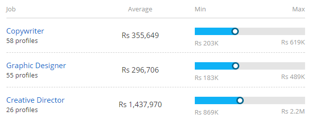 Ad salaries #1_crop
