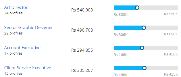 Ad salaries #2_crop