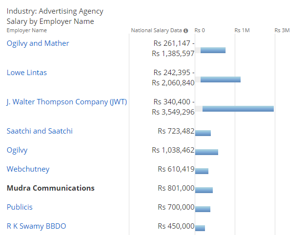 Ad Salaries #3_crop