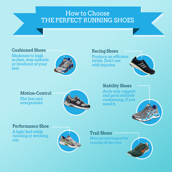Choosing-the-Perfect-Running-Shoes.jpg