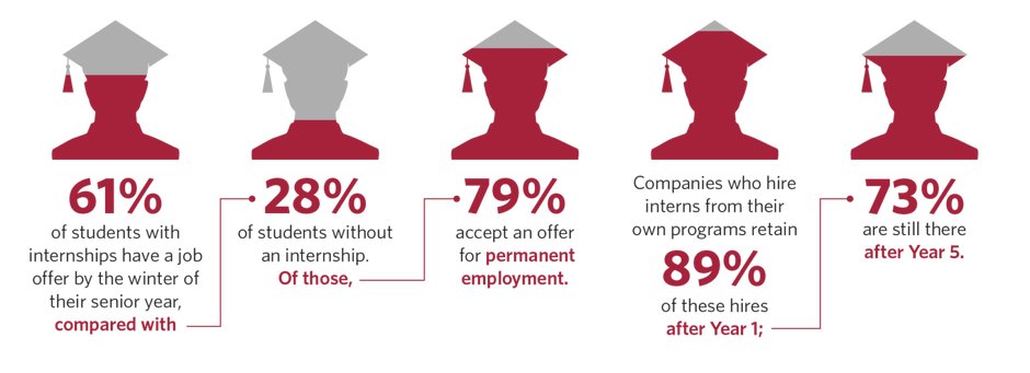 MI_Internship_Graphic_v3-1500x544.png